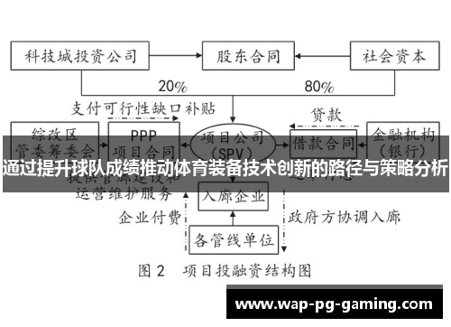 通过提升球队成绩推动体育装备技术创新的路径与策略分析