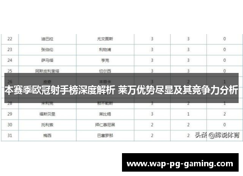 本赛季欧冠射手榜深度解析 莱万优势尽显及其竞争力分析