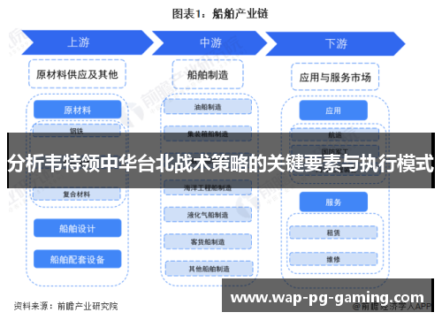 分析韦特领中华台北战术策略的关键要素与执行模式