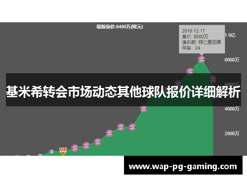 基米希转会市场动态其他球队报价详细解析