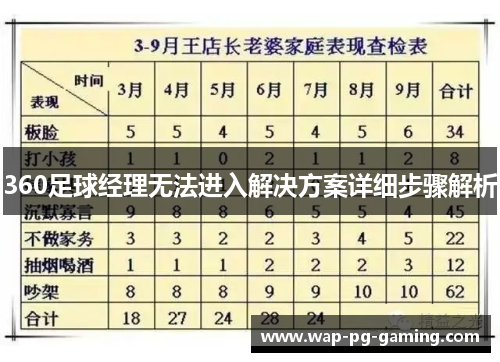 360足球经理无法进入解决方案详细步骤解析