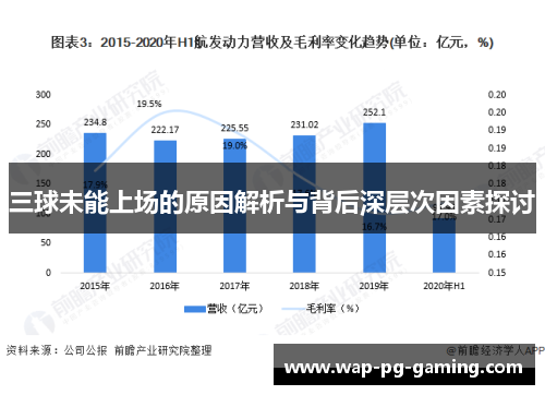 三球未能上场的原因解析与背后深层次因素探讨