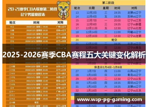 2025-2026赛季CBA赛程五大关键变化解析
