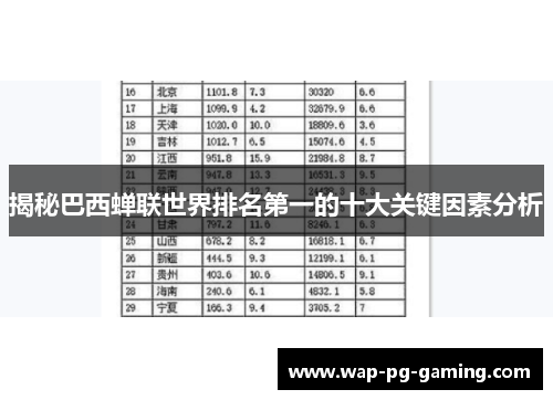 揭秘巴西蝉联世界排名第一的十大关键因素分析