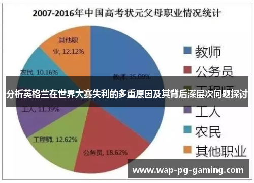 分析英格兰在世界大赛失利的多重原因及其背后深层次问题探讨 分析英格兰在世界大赛失利的多重原因及其背后深层次问题探讨