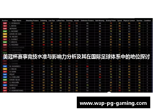 美冠杯赛事竞技水准与影响力分析及其在国际足球体系中的地位探讨 美冠杯赛事竞技水准与影响力分析及其在国际足球体系中的地位探讨