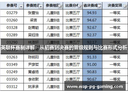 英联杯赛制详解:从初赛到决赛的晋级规则与比赛形式分析 英联杯赛制详解:从初赛到决赛的晋级规则与比赛形式分析