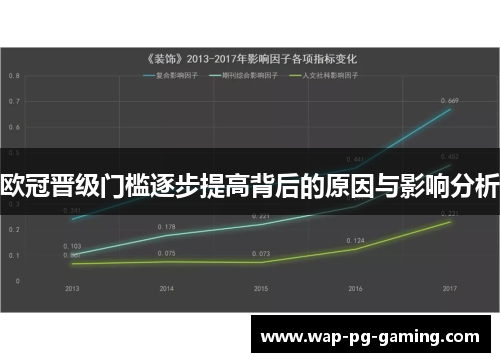欧冠晋级门槛逐步提高背后的原因与影响分析