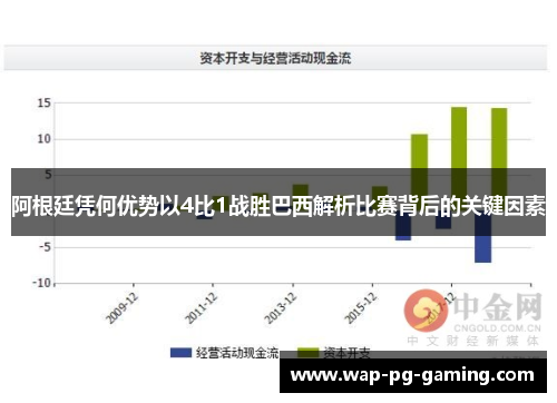 阿根廷凭何优势以4比1战胜巴西解析比赛背后的关键因素